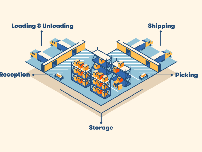 warehouse design